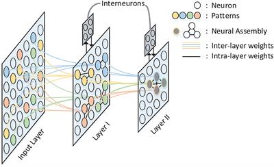 A Hardware Implementation of SNN-Based Spatio-Temporal Memory Model